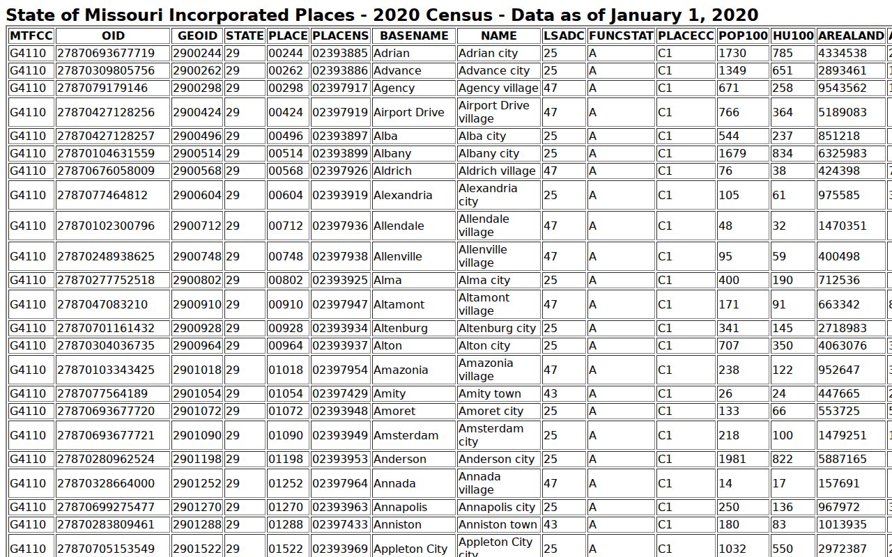 Maries County Vienna court docket city population record source